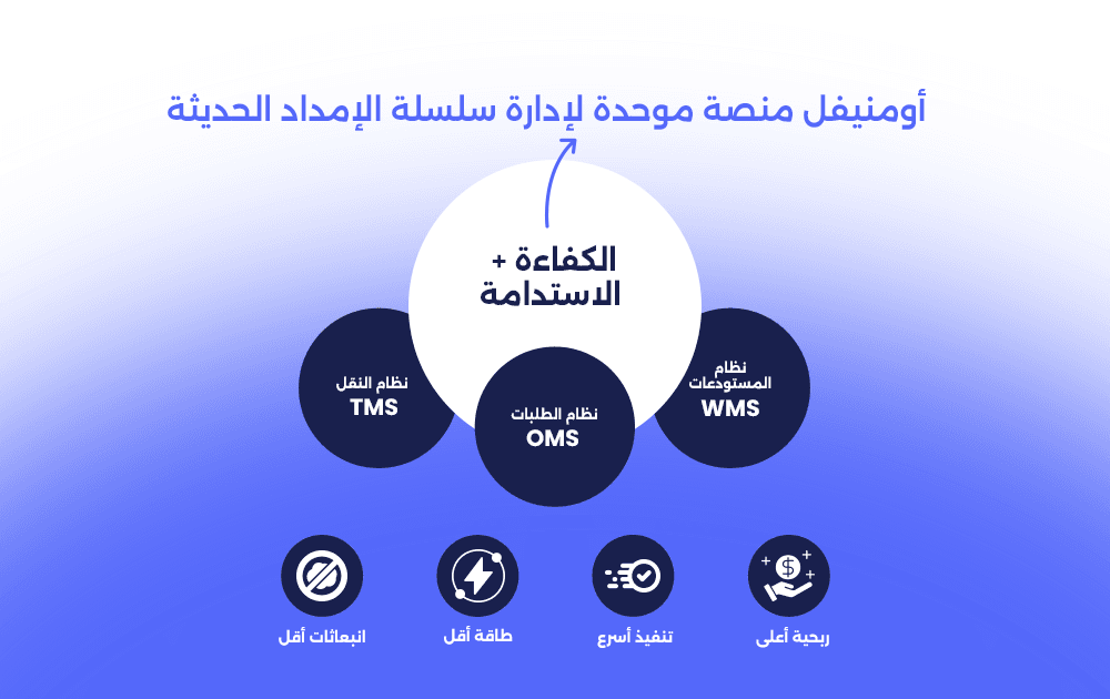 Ar Slide 03 (1).png