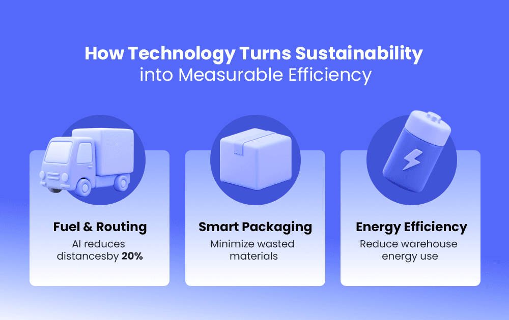 how technology drives sustainability through fuel optimization, smart packaging, and energy efficiency in supply chains.