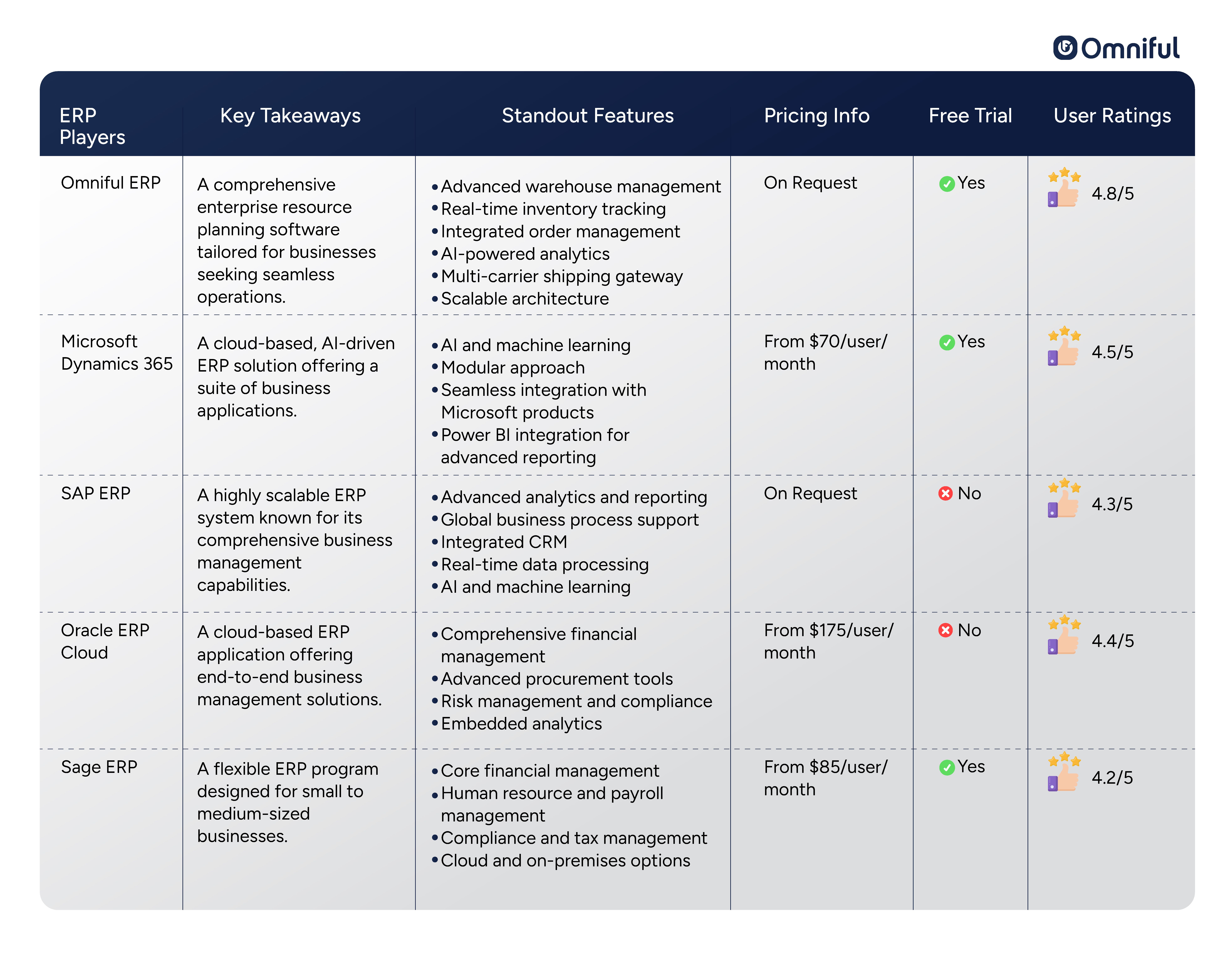 Comparative Analysis of Five Leading ERP Platforms