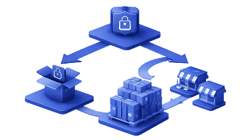 D2C vs. Wholesale in 2026: Pros and Cons for Brands Choosing Direct or Bulk Distribution