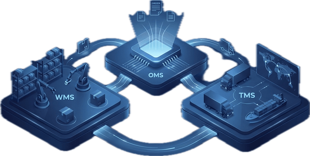 Supply Chain Management in 2026: OMS, WMS & TMS Explained