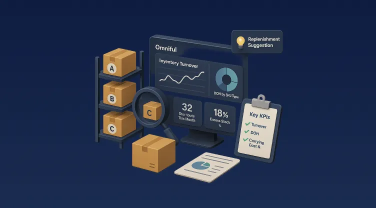 Inventory Analysis: Methods, Metrics, & KPIs