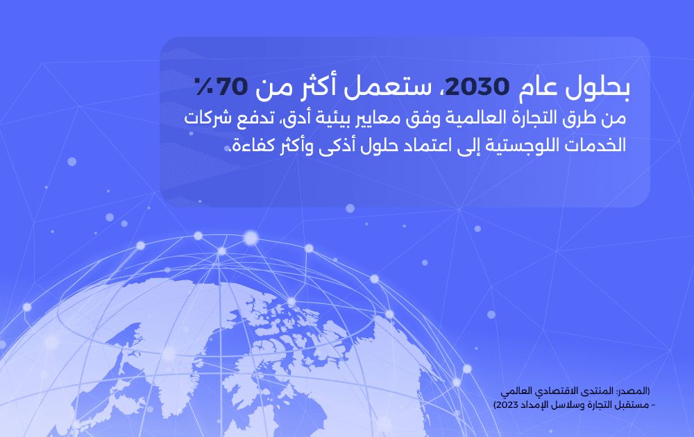دور الاستدامة والتقنية في سلاسل الإمداد