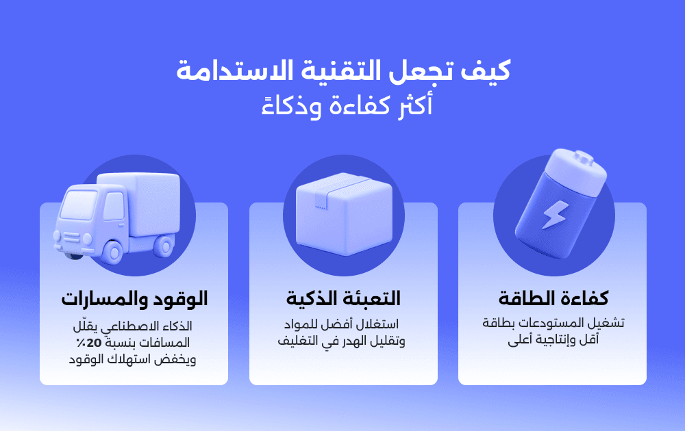 دور التقنية في سلال الإمداد